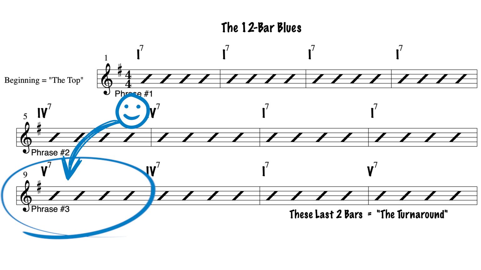 6 Easy Blues Harmonica Riffs No Bending Needed