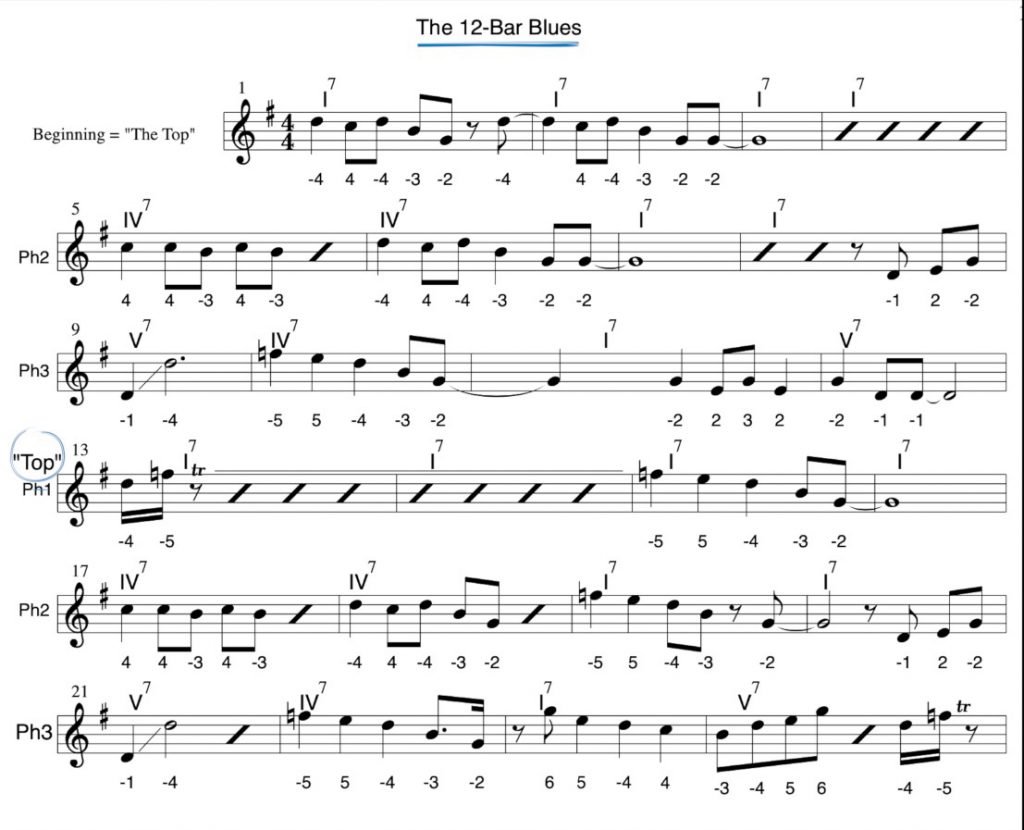Turn Riffs Into Killer Blues Solos Create Magic From Harmonica Riffs Turn Riffs Into Killer Blues Solos Create Magic From Harmonica Riffs