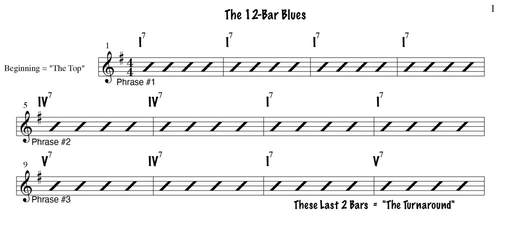 12 Bar Blues