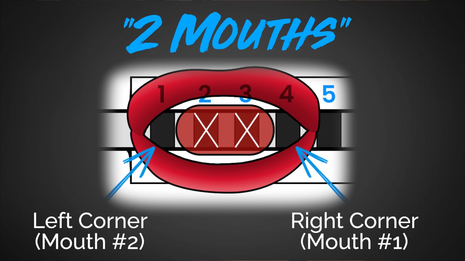 9 Harmonica Riffs Normal People Actually Find Impressive